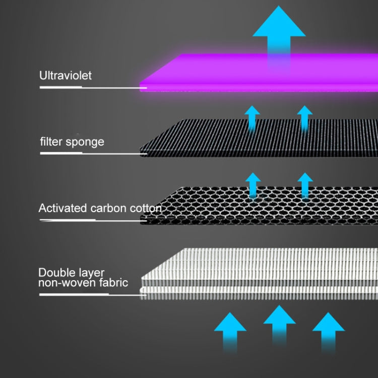 Umidificatore d'aria per casa auto con purificatore d'aria anionico per sterilizzazione UV quadrato portatile, Square UV Sterilization