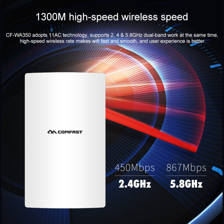 Router/AP wireless con amplificatore di segnale POE da esterno COMFAST CF-WA350 1300Mbps, CF-WA350