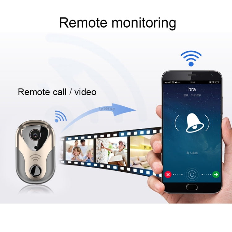 Smart WiFi HD Intercom Doorbell with Night Vision & SD