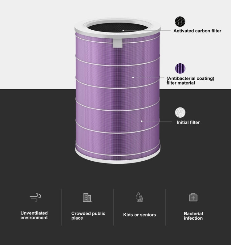 Xiaomi Mijia Antibacterial Air Filter for Purifiers 2/3/Pro