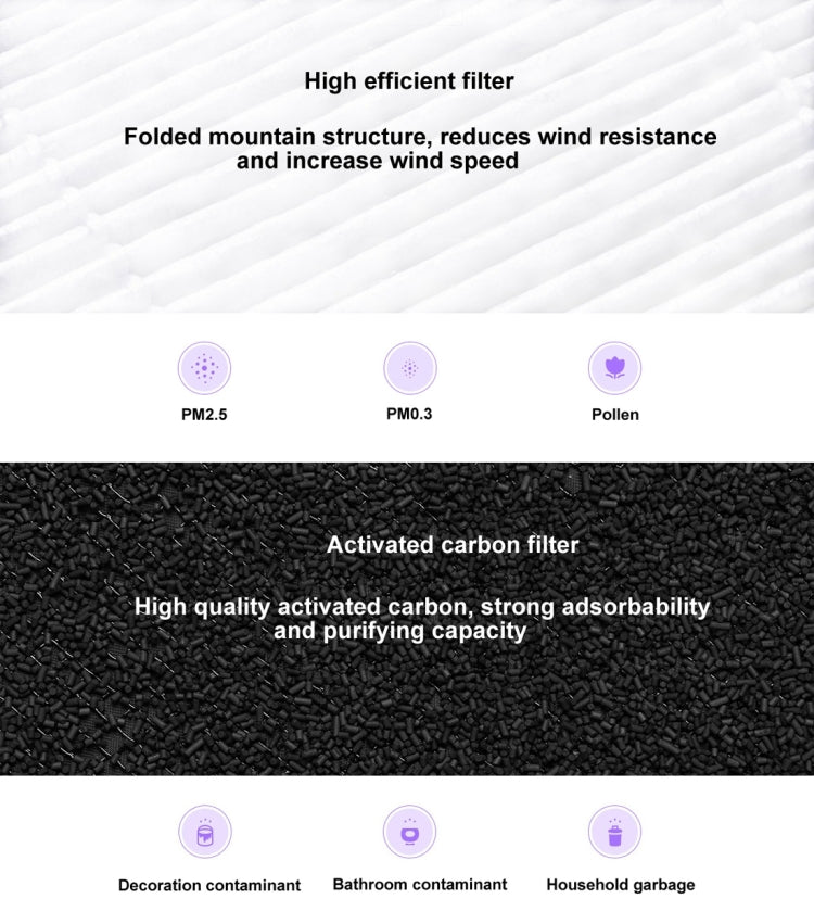 Xiaomi Mijia Antibacterial Air Filter for Purifiers 2/3/Pro