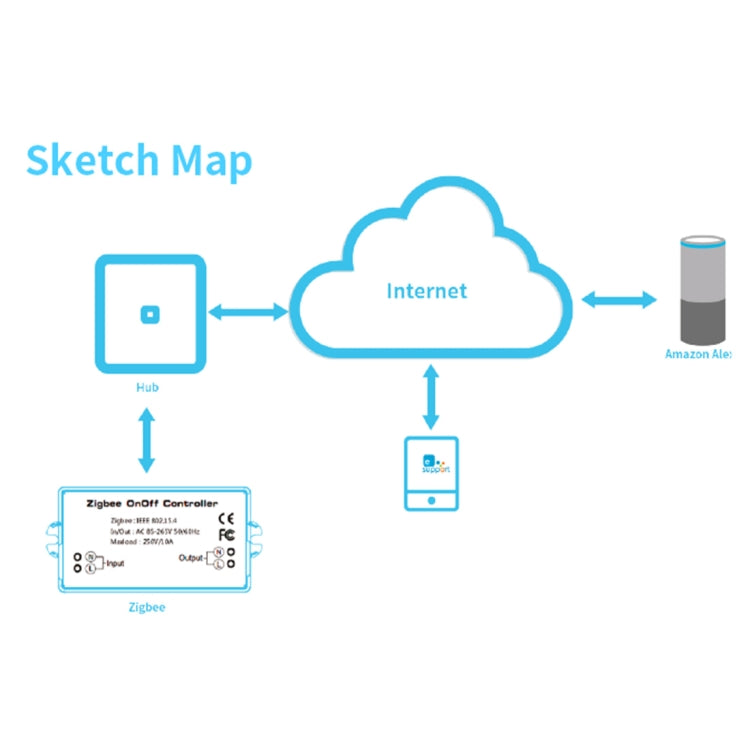 Smart Wireless Switch Controller for Zigbee Home Automation