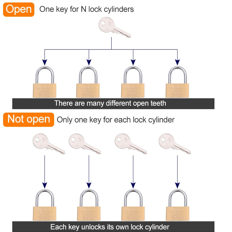 Compact 20mm Copper Padlock for Secure Locking Solutions