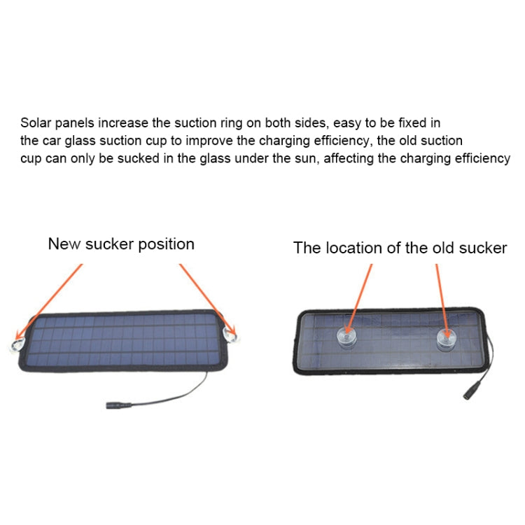 4.5W Portable Solar Battery Charger for Cars and Boats