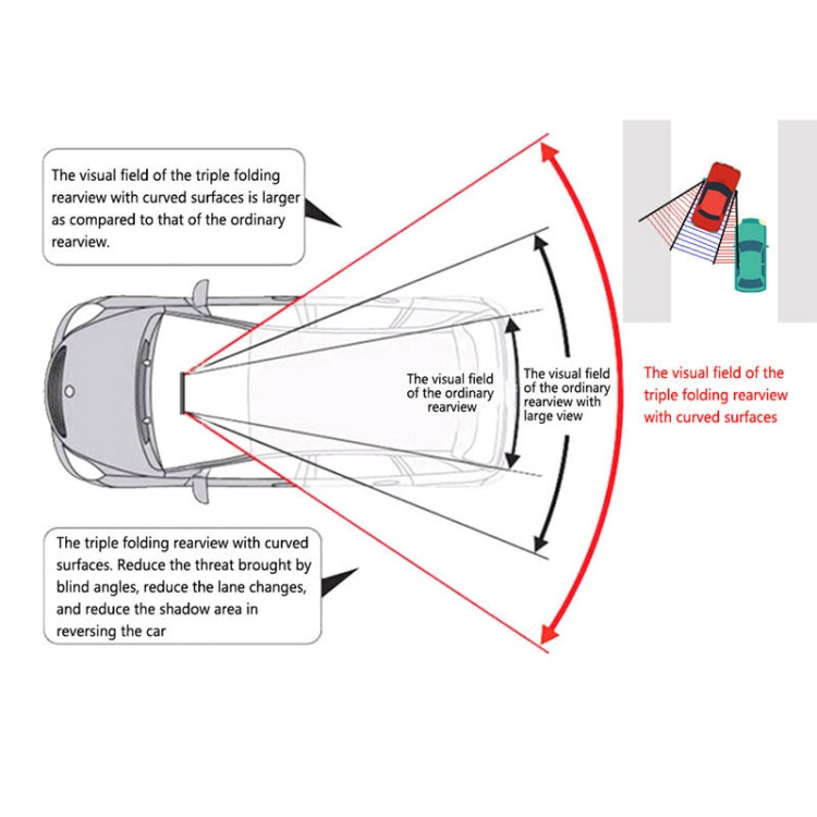 SHUNWEI Large Car Three-Fold Curve Surface Rear View Mirror Reverse Wide Angle Adjustable Angle Auxiliary Blind Area Retroreflector Reversing Wide-angle...