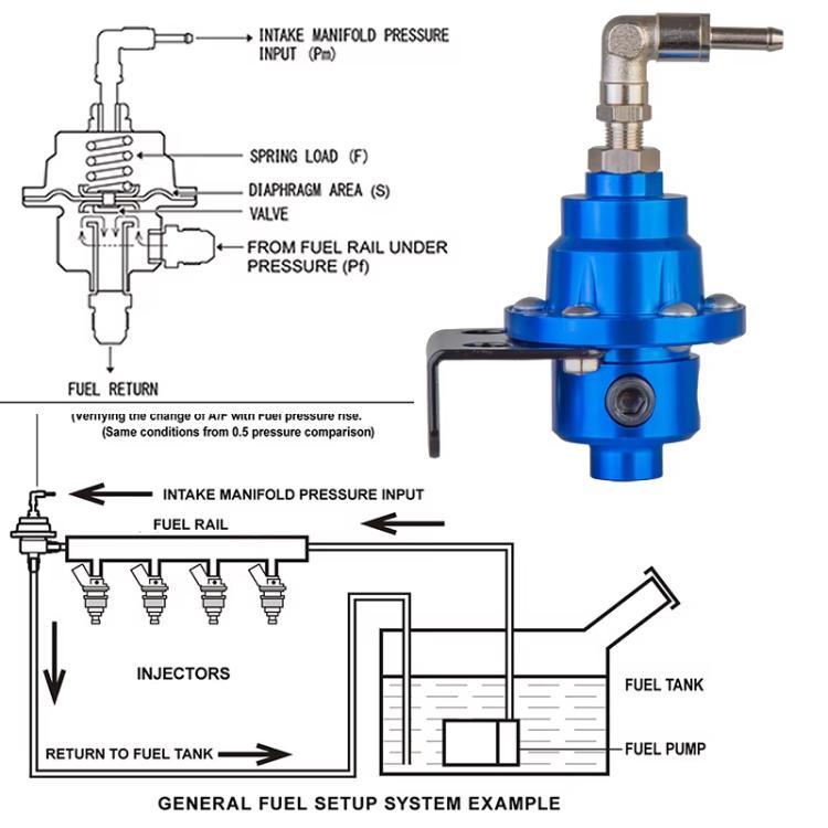 Adjustable Fuel Pressure Regulator with Gauge for Cars