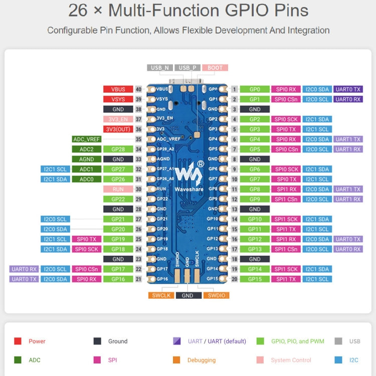 RP2040 LCD Module - Pico-like MCU Board for Electronics