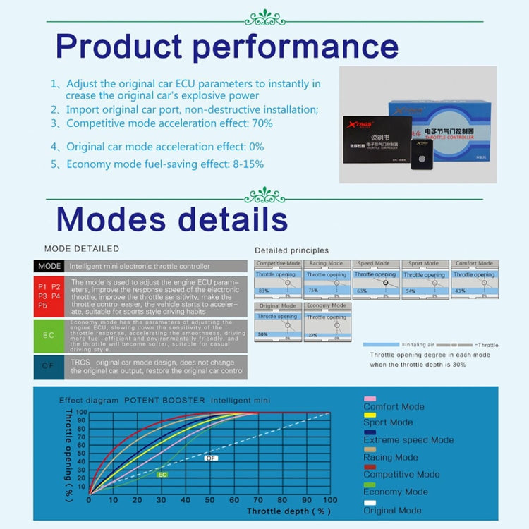 TROS MB Series Car Potent Booster Electronic Throttle Controller, For Nissan NV350 2007-, For Nissan Latio 2007-, For Nissan Terra 2018-                ...