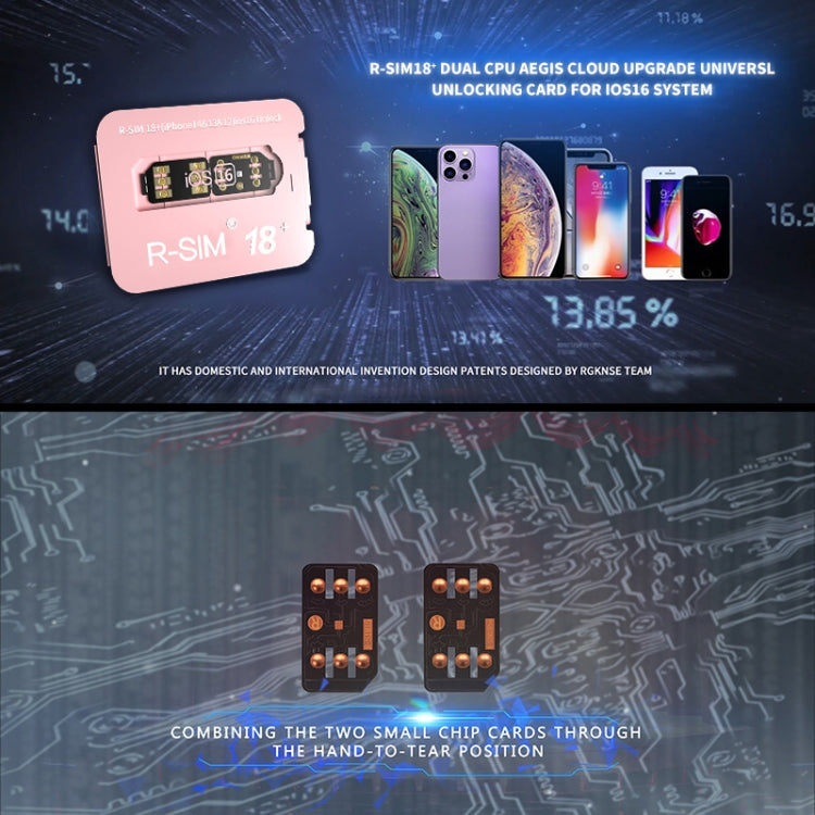 Universal 5G Unlocking Card for iOS 16 - R-SIM 18+
