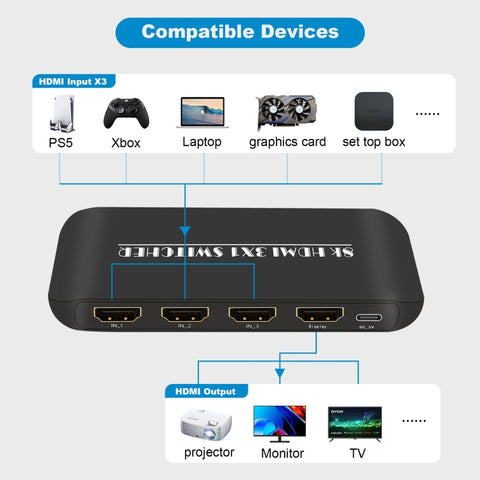 Commutateur HDMI NK-H31 8K 3 en 1 pour Xbox, PS4, PS5, Roku, moniteur TV UHD, projecteur, NK-H31