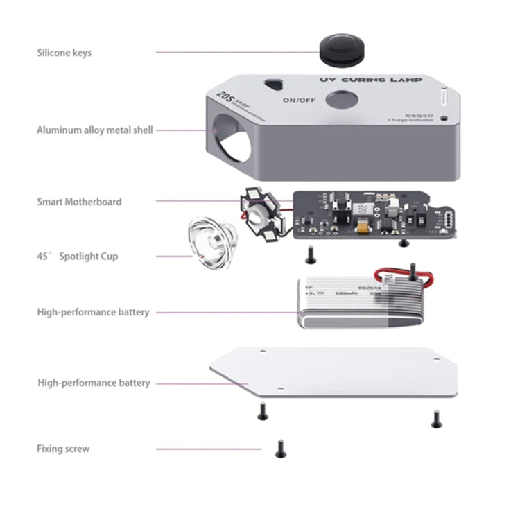 High Power UV Curing Lamp for Efficient Repairs