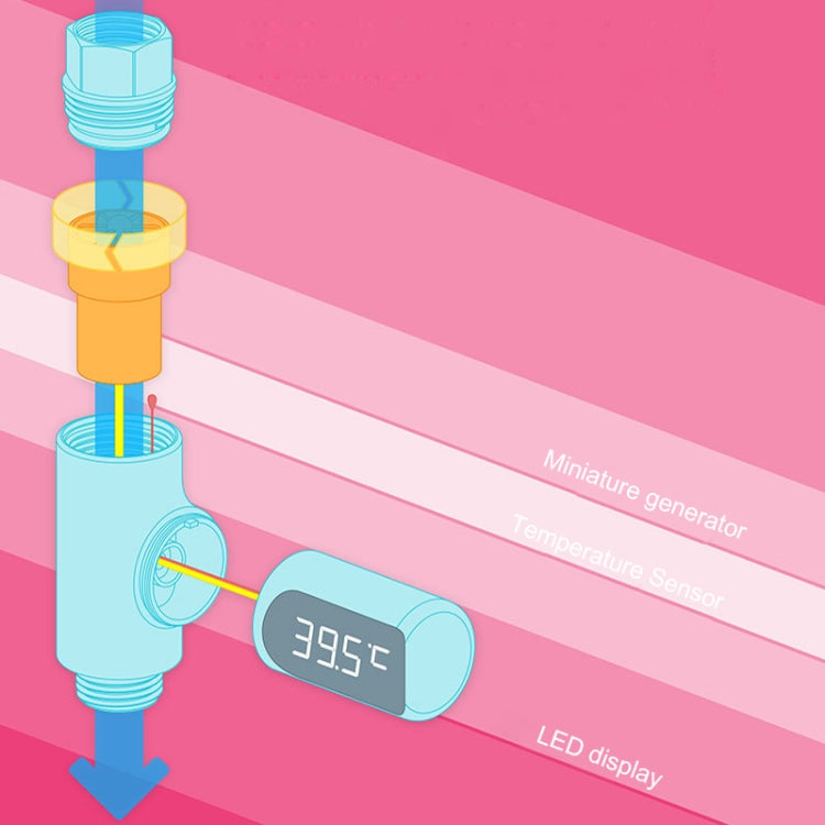 bd-ls-01-termometro-per-acqua-passivo-con-display-a-led-ruotabile-a-360-gradi-per-la-doccia-per-bambini-plating-white - immagine 7