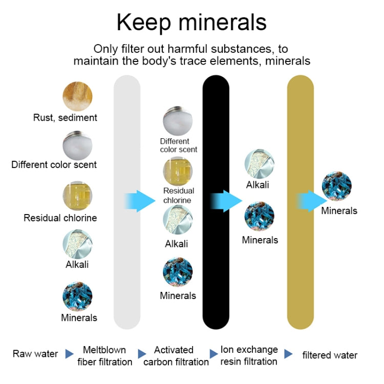 bottiglia-di-acqua-fredda-con-filtro-a-carbone-attivo-portatile-da-cucina-domestica-da-13-litri-1-3l-blue-1-3l-purple - immagine 9