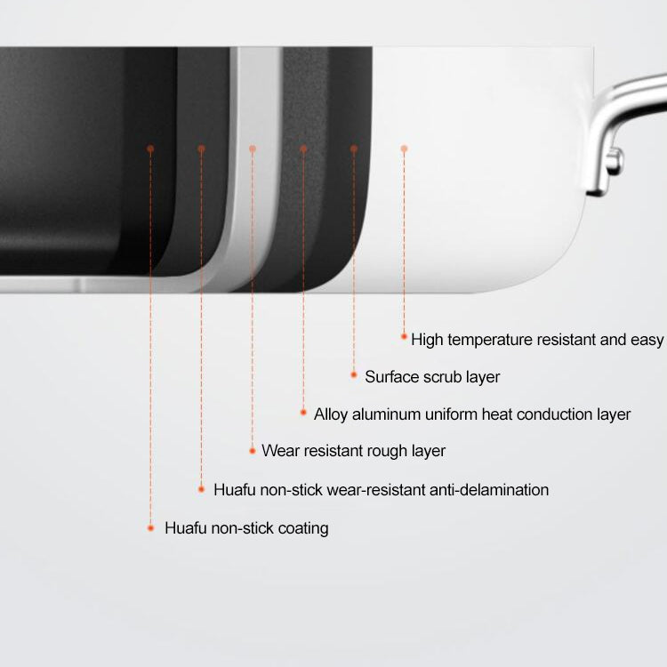Pentola antiaderente Xiaomi Youpin, GJC02CM
