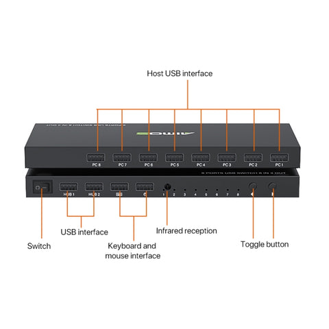 AIMOS AM-KM804 Interruttore USB 8 ingressi 4 uscite, AM-KM804