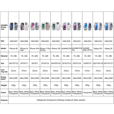 HAWEEL Custodia Subacquea Impermeabile 40m/130ft per Huawei P20, Custodia Subacquea per Foto e Video, For Huawei P20