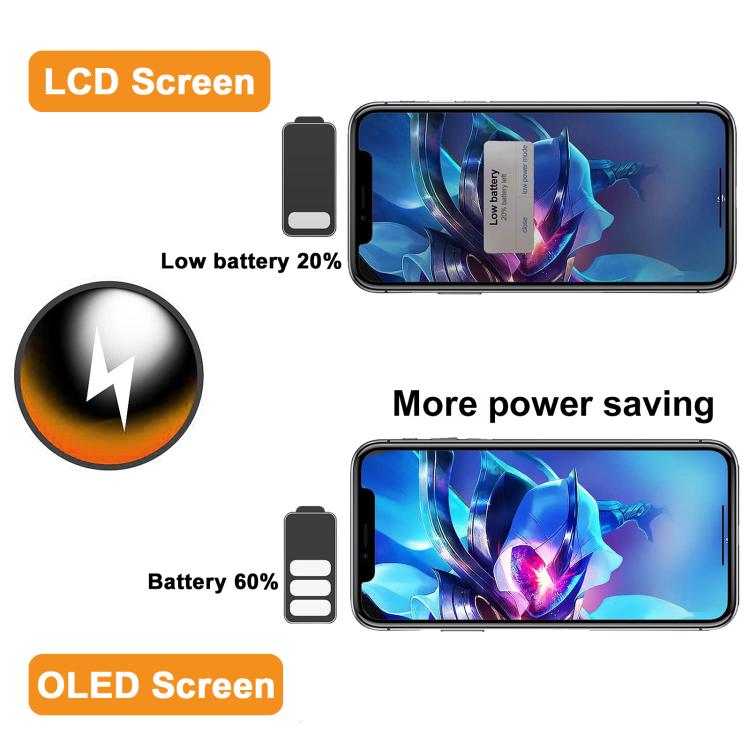 HXL Soft OLED Screen For iPhone 16, For iPhone 16
