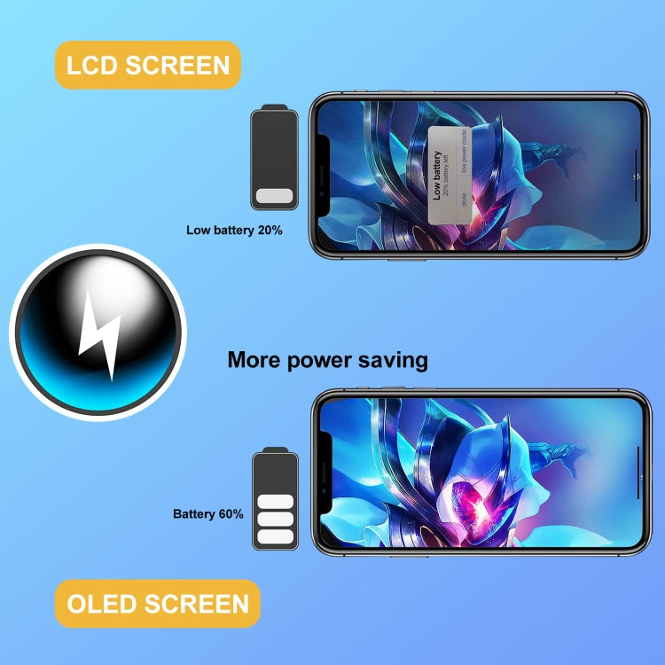 iPhone XS Max LCD Screen Replacement - High Quality Display