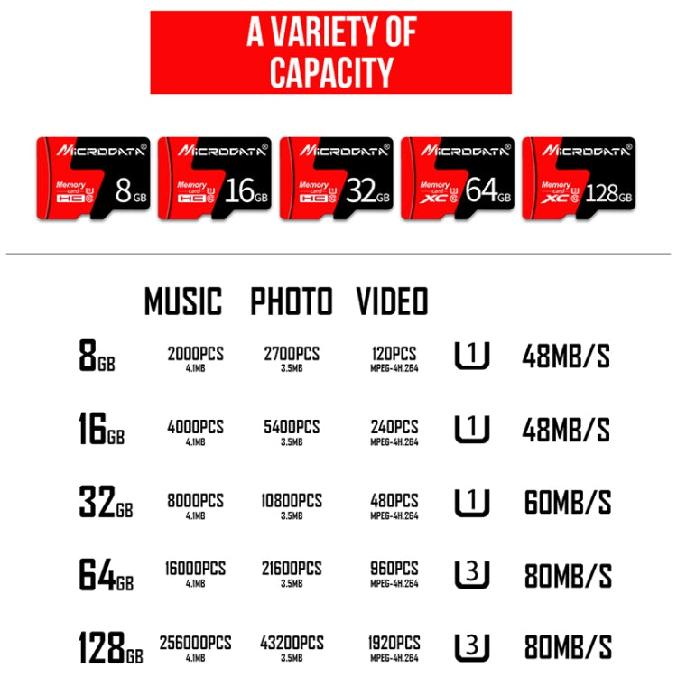 Microdata 32GB U1 Micro SD Memory Card - Fast & Reliable