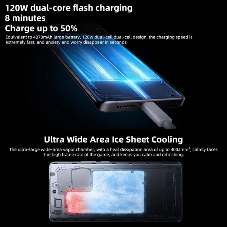 Advanced Triple Camera Android Smartphone with 4870mAh