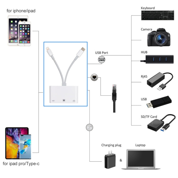 NK-107 Pro 3-in-1 USB-C and RJ45 Adapter for Fast Charging