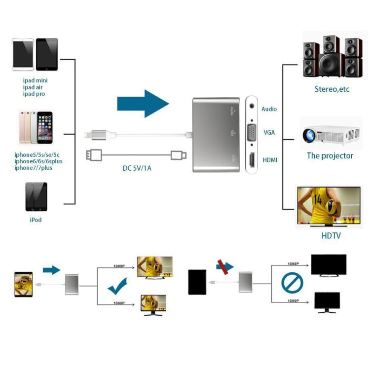 adattatore-3-in-1-da-8-pin-a-hdmi-vga-e-audio - immagine 6