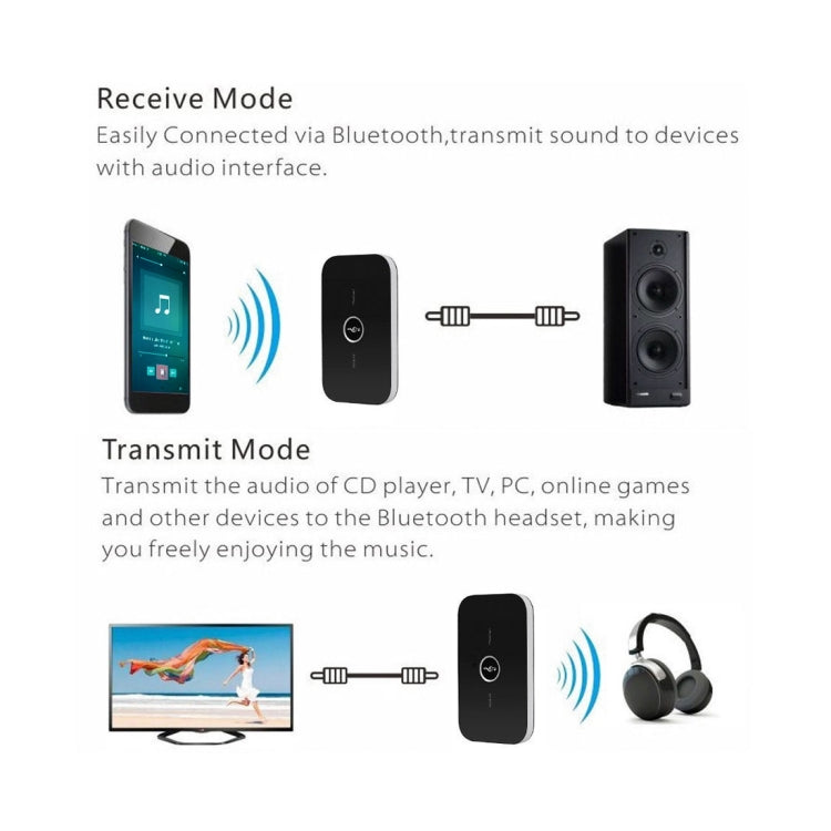 Lettore Audio Portatile Bluetooth HIFI 2 in 1 B6 - Adattatore e