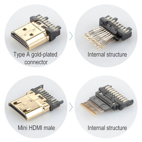 ULT-unite Testa placcata oro HDMI 2.0 maschio a Mini HDMI maschio Cavo intrecciato in nylon, lunghezza cavo: 2 m, 2m