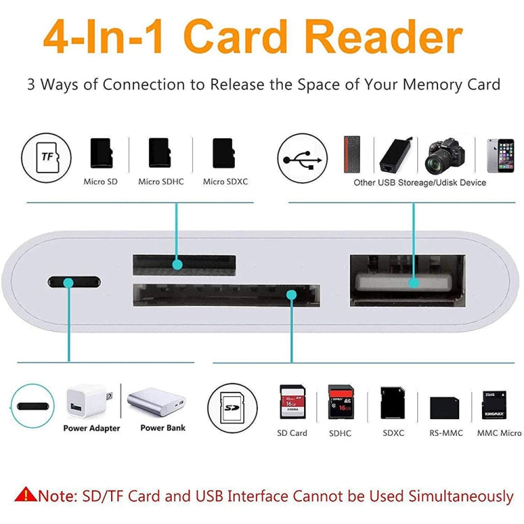 4-in-1 USB-C Card Reader for SD, TF, and USB Devices