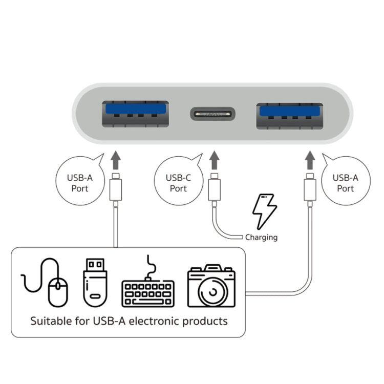 S-202 3 in 1 USB-C Adapter for Cameras and Devices