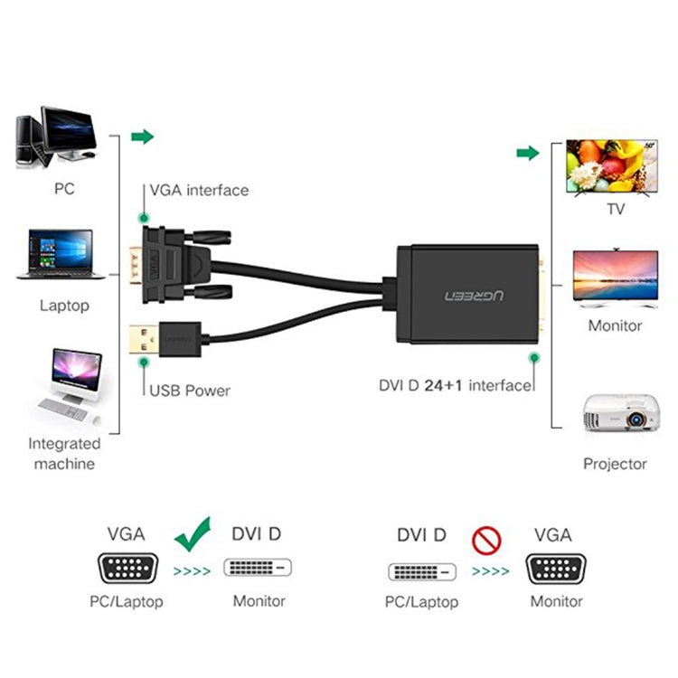 UGREEN MM119 VGA to DVI (24+1) Male to Female Adapter Cable