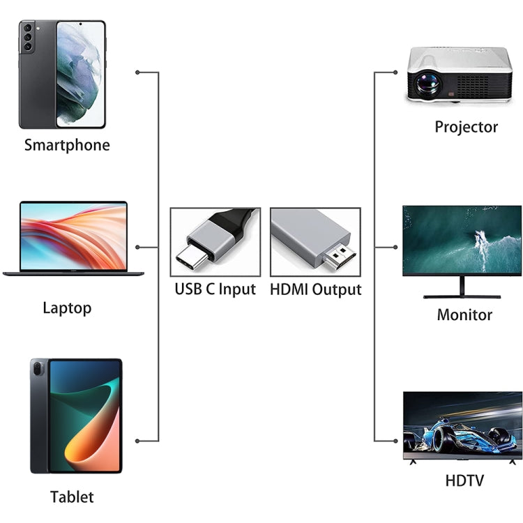 cavo-adattatore-convertitore-usb-c-type-c-3-1-a-hdmi-lunghezza-2-m - immagine 4