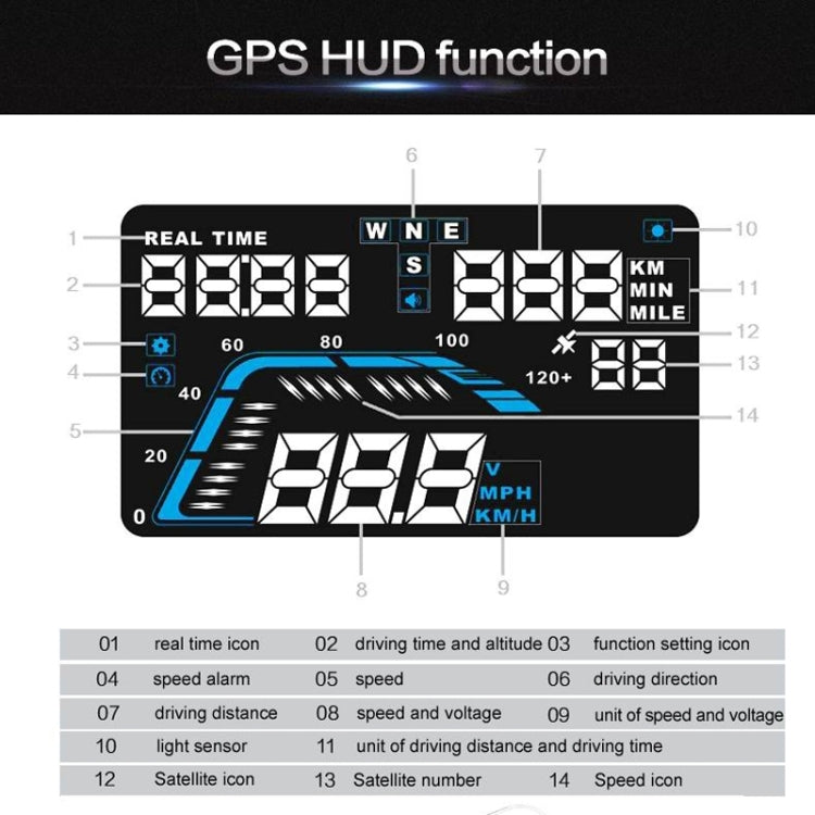 Q7 5.5 inch Car GPS HUD Vehicle-mounted Head Up Display Security System, Support Speed & Real Time & Altitude & Over Speed Alarm & Satellite Number, etc...