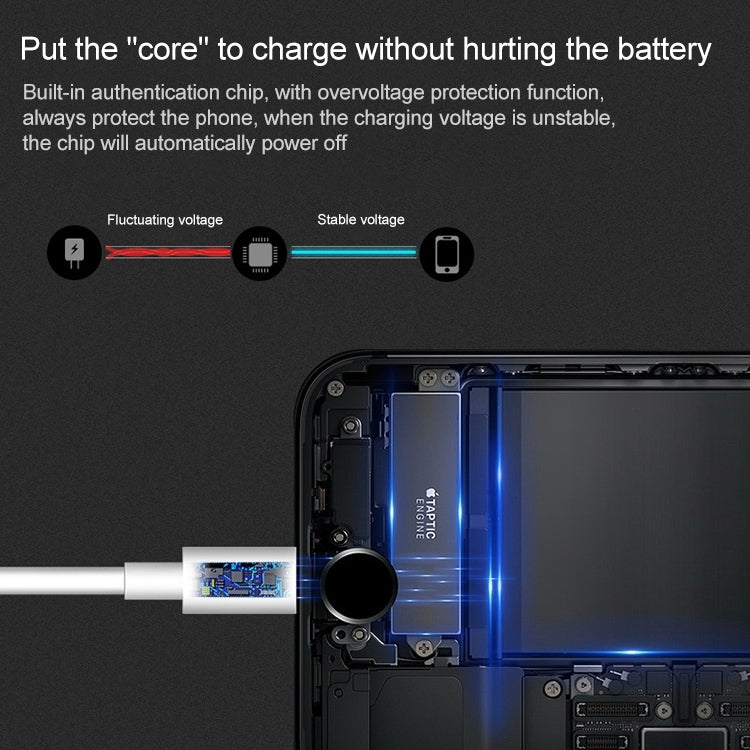 High-Quality 1m 8 Pin USB Charging Cable for iPhone & iPad