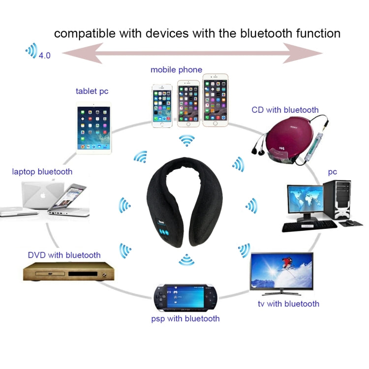 cuffie-my-call-bluetooth-v3-0-cuffie-antirumore-invernali-calde-per-iphone-6-e-6s-iphone-5-e-5s-iphone-4-e-4s-e-altri-dispositivi-bluetooth - immagine 6