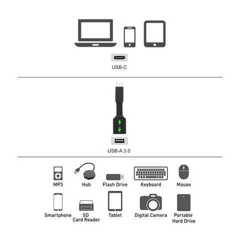 Adattatore OTG da USB-C/Tipo-C maschio a USB 3.0 femmina da 5 PC, USB-C / Type-C to USB 3.0