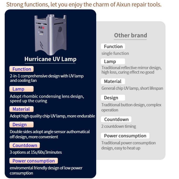 AiXun Hurricane UV Lamp with Cooling Fan for Repair Tools