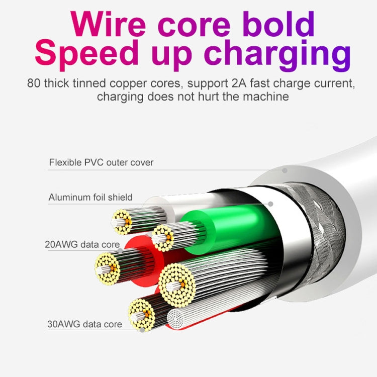 2 in 1 1m USB to 8 Pin Data Cable + 30W QC 3.0 4 USB Interfaces Mobile Phone Tablet PC Universal Quick Charger Travel Charger Set, US Plug              ...
