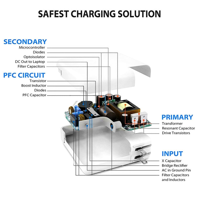 30W USB-C Travel Charger with Detachable Foot & 8 Pin Cable