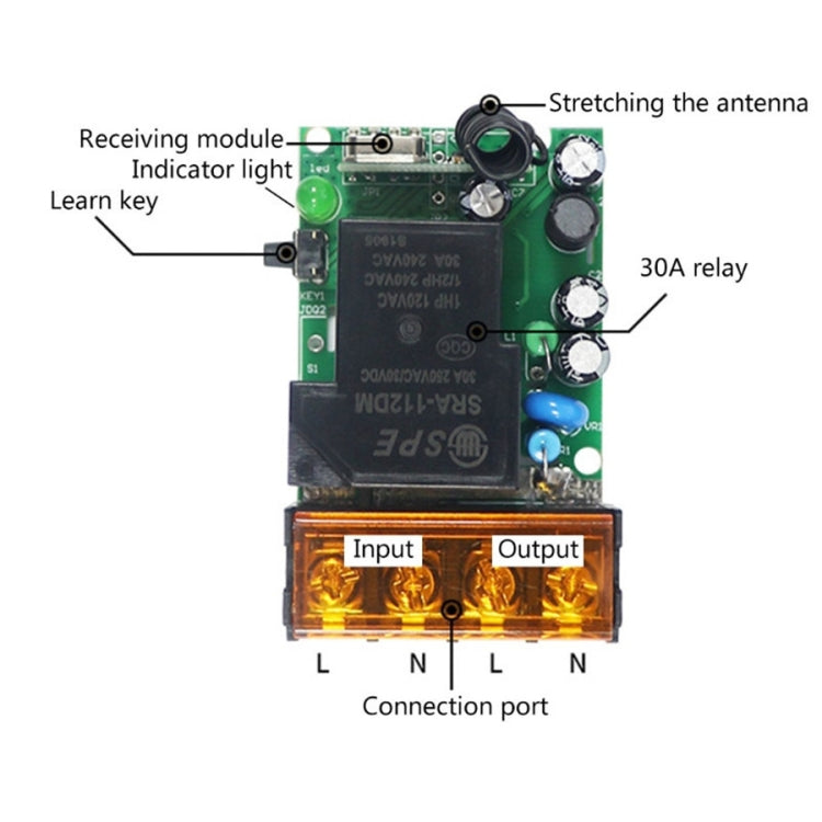 High Power 30A Wireless Remote Controller for Smart Home