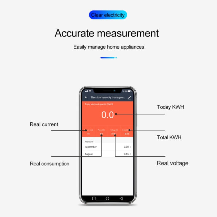 Smart WiFi Power Meter 5-60A for Home Energy Monitoring