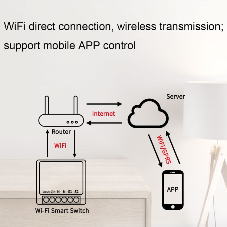 Smart WiFi Voice Control Switch