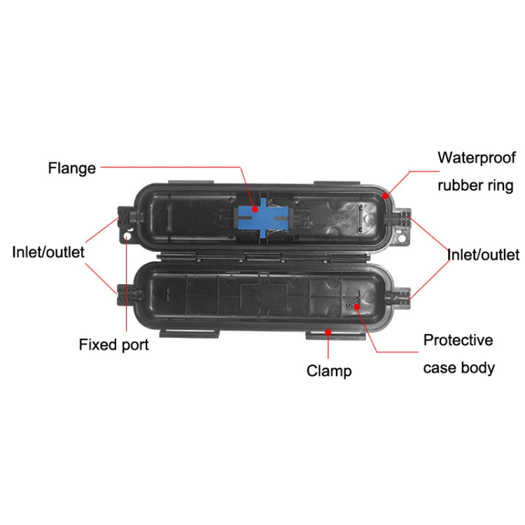 SC Type Optical Fiber Waterproof Protective Box - 5 Pack