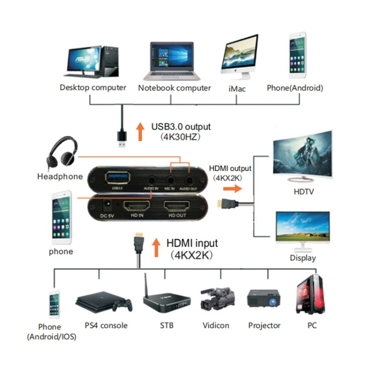 4K HD Video Capture Device with HDMI & USB 3.0 Connectivity